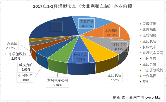 轻卡排行3.png