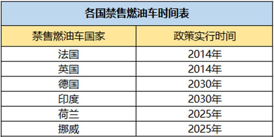 多国将禁售燃油车 新能源皮卡走上快车道