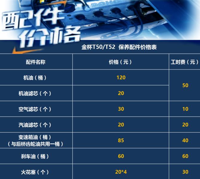 金杯T50/T 52保养费用解析