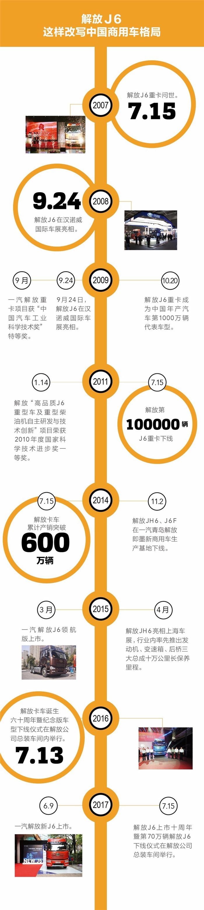 解放销量,解放卡车销量,解放重卡销量 解放销量,解放卡车销量,解放重卡销量