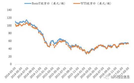 2017年中国天然气重卡行业市场现状及发展趋势预测