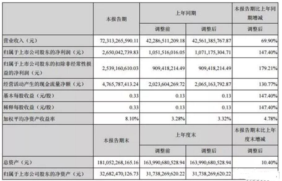 收入证明_三一2017年营业收入(2)