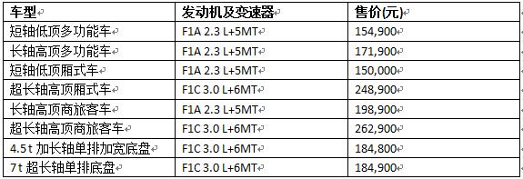 全新一代依维柯Daily车型售价