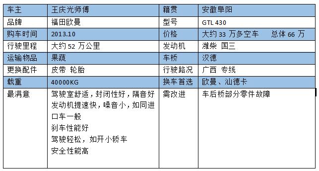 【走近卡友】进口车一样节油高效 长途运输卡友钟情欧曼