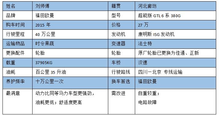 【原创】质量和技术促就品牌信赖 换车还选欧曼车