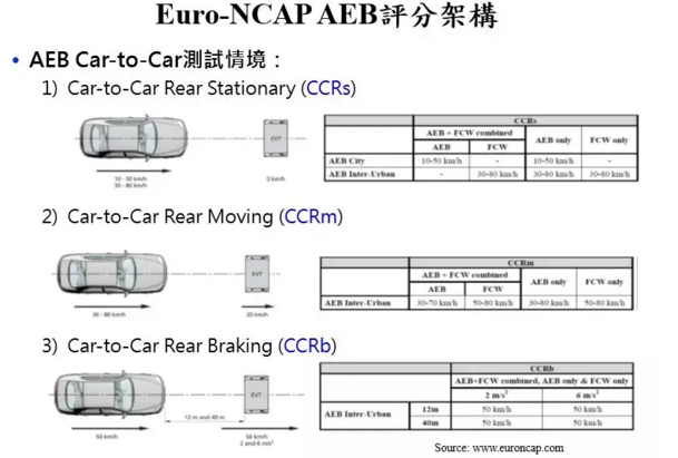 AEBS,AEBS供应商