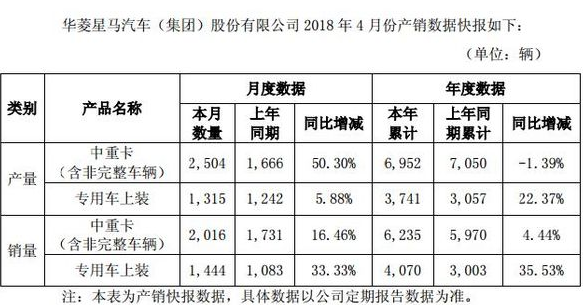华菱星马汽车,华凌销量
