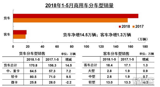 销量,重卡销量