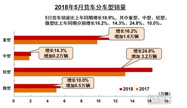 销量,重卡销量