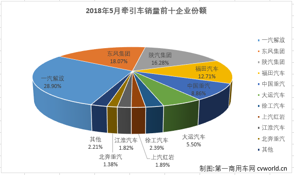 牵引车销量,牵引车销量排行