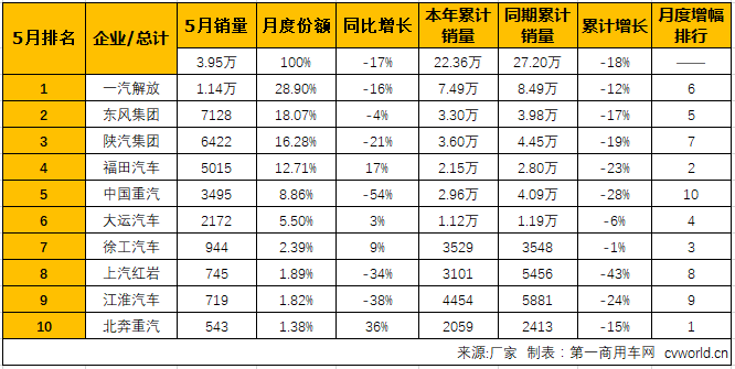 牵引车销量,牵引车销量排行