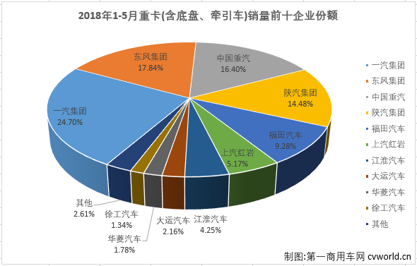 销量,5月重卡销量,5月重卡销量排行
