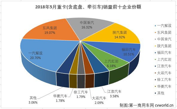 销量,5月重卡销量,5月重卡销量排行