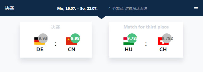 一路领先,“中国队”不负众望勇夺冠!.jpg
