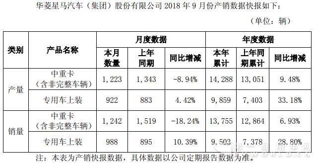 新车,华菱前9月重卡销量