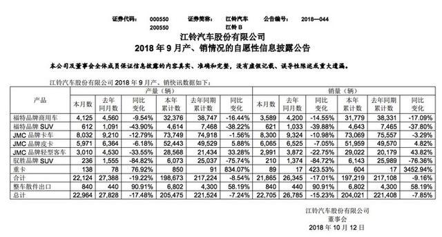 销量，江铃皮卡9月销量