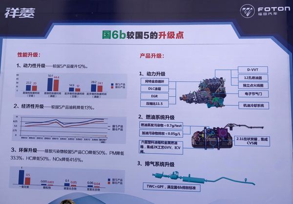 领跑国六市场 顺应消费升级 福田祥菱卡位全渠道快物流