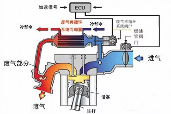 卡车也能装上"净化器",汉马动力国六发动机了解一下