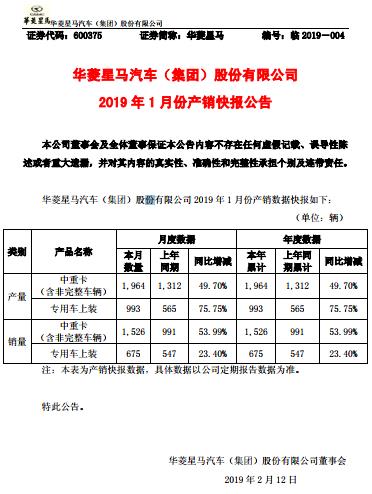 华菱星马1月销量增43.11% 中重卡销售1526辆