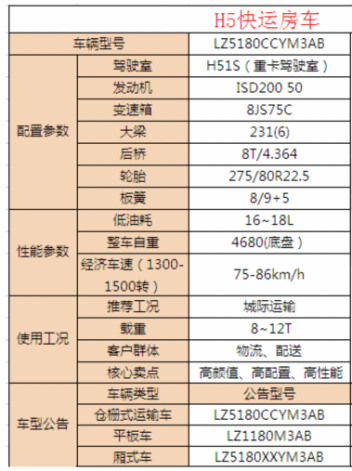 快运也有房车版？乘龙H5新车揭秘