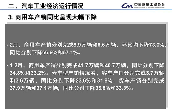 2月商用车销售8.9万辆 重卡同比下降51%