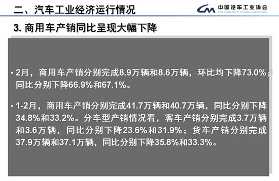 2月商用车销售8.9万辆 重卡同比下降51%