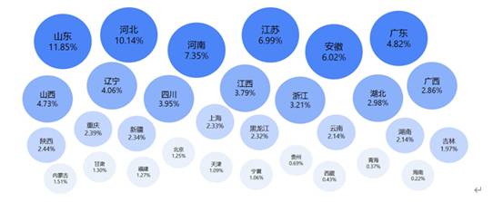 中交兴路联合长安大学发布2019公路货运大数据报告