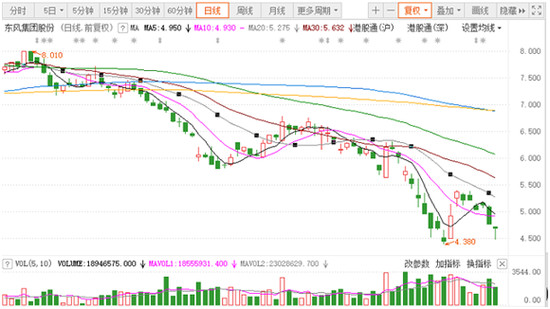 一季度商用车销量下降28.4% 重卡下降19.4%