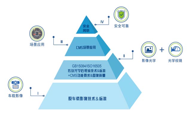 汽车行业的辉煌与危机：从27个月年终奖到如影随形的不安