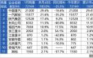 2025旗开得胜!中国重汽1月销量强势开局，全年热销启幕!